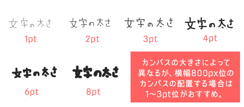 ペンタブで線や文字がキレイに書けない ガタガタする時のコツ みっこむ