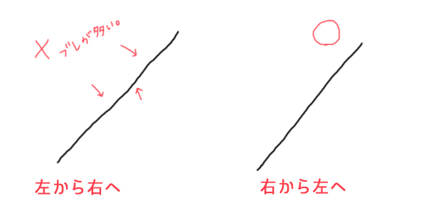 ペンタブで線や文字がキレイに書けない ガタガタする時のコツ みっこむ